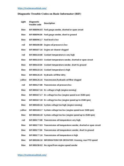 john deere trouble code chart